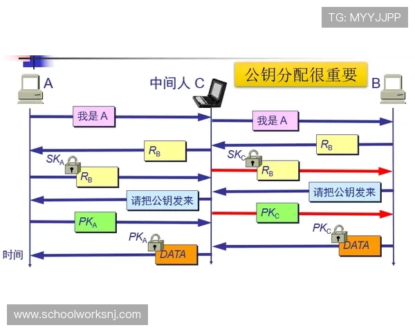 实现AG视讯安全接口多层次安全防护体系的最佳实践指南确保用户体验与数据安全同步 实现AG视讯安全接口多层次安全防护体系的最佳实践指南确保用户体验与数据安全同步